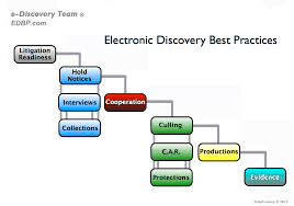 Model For E Discovery Legal Practice Workflow And Best
