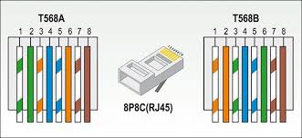 Ethernet Wiring Wiring Diagram