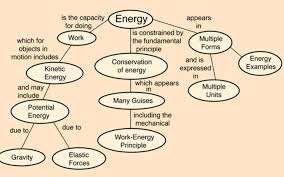 How Likely Is Negative Energy To Exist Physics Stack Exchange