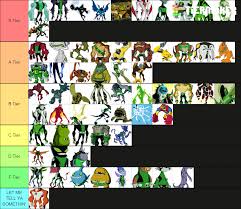 Seyahat esnasında bulduğu omnitrix cihazıyla kendini olduğundan farklı hiç olmadığı kadar güçlü bir süper kahraman olarak bulan. Classic Ben 10 Aliens Tier List No Ultimates My Opinion Ben10