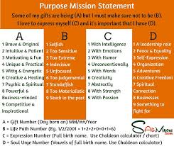 Calculate your name number and life path number using pi. 30 Astrology Numerology Name Calculator Zodiac Art Zodiac And Astrology