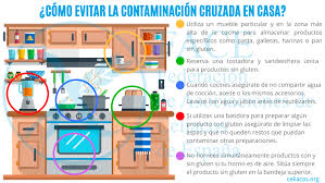 Celíacos recetas para celiacos cocina salud. Manipulacion De Los Alimentos Face