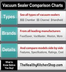 vacuum sealer reviews comparison chart with buying guide tips