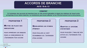 A quoi sert une convention collective ? Extension Des Accords Collectifs De Branche Vers Une Meilleure Anticipation Des Effets Potentiels Sur La Concurrence Autorite De La Concurrence