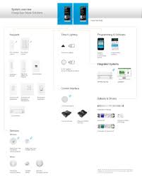 Led Dimmer Lutron Dimmer Led Compatibility