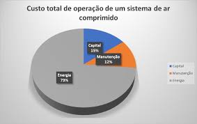 We did not find results for: Fugas De Aire Comprimido Dmc
