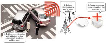 a vehicle based accident detection and notification system download scientific diagram