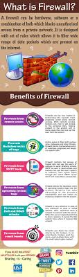 Pin On Infographics