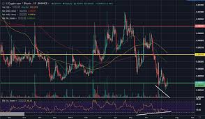 trade recommendation mco hacked hacking finance