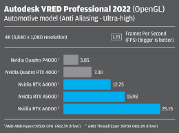 May 13, 2020 · manufacturer: Nvidia Rtx A4000 Rtx A5000 Review Develop3d