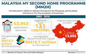 Buy or rent property in malaysia with the most comprehensive listings of property for sale or for rent on propertyguru malaysia, asia's leading property portal. Foreigner Buy Property In Malaysia