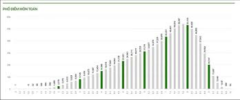 Sáng 26/7, bộ giáo dục và đào tạo công bố điểm thi tốt nghiệp thpt đợt 1 năm 2021 của 63 tỉnh, thành. Gy8ztxweipu9zm