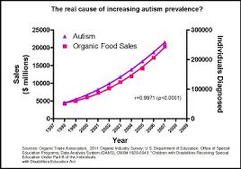 Autism Prevalence Unchanged In 20 Years Science Based Medicine