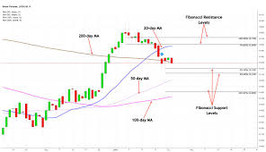 Silver Trapped Between The Bulls And Bears Seeking Alpha