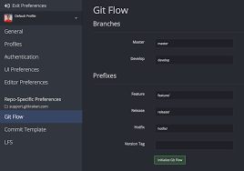 Gitflow