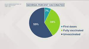 Dangerous covid variants could set back national progress against the pandemic. Georgia S Latest Covid Numbers June 7 2021 11alive Com