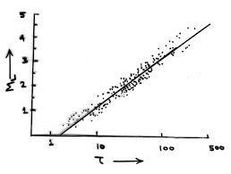 The richter magnitude scale was developed in 1935 by charles f. Https Escweb Wr Usgs Gov Share Mooney Sril Ii3 Pdf