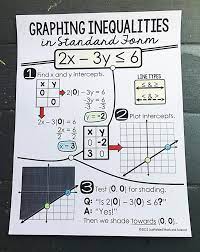 Graphing Linear Equations And Inequalities Cheat Sheets In 2021 Graphing Linear Equations Graphing Inequalities Graphing Linear Inequalities