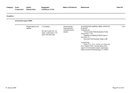 Kursy walut aktualizujemy tylko w godzinach pracy kantoru: List Of Uk Health Claims Food Standards Agency