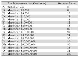 Offshore Accountholders Beware New Doj Sentencing Policy