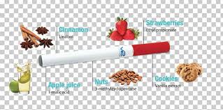 Before you find the best vape oil, you should probably understand vaping. Electronic Cigarette Aerosol And Liquid Camel Ingredient Png Clipart Camel Cigar Cigarette Electronic Cigarette Flavor Free