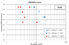 Bestscore start with a value of 0 so in most cases sant.score will have a higher score and bestscore and bestant are updated. Metals Free Full Text Environmental Effect On Fatigue Crack Initiation Under Equi Biaxial Loading Of An Austenitic Stainless Steel Html