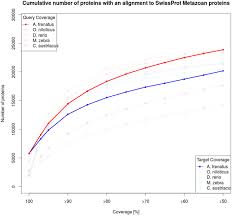 First Draft Genome Assembly Of An Iconic Clownfish Species