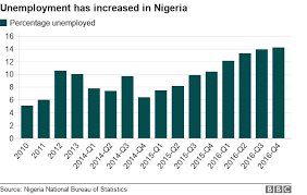 reality check are young nigerians working hard enough