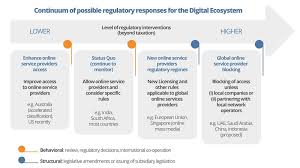 We did not find results for: Digital Economy And Markets