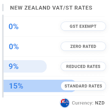 Nz Invoice Template Free Invoice Generator