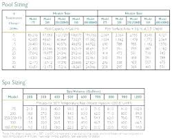 Heater Sizing Calculator Akimilabs Co