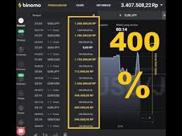 Maybe you would like to learn more about one of these? Binomo Powerfull Pro Signals Trading Youtube