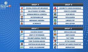 Euro cup'tan son dakika haberleri, maç sonuçları ve puan durumu ile ilgili her şey burada! The 2018 19 7days Eurocup Schedule Eurohoops