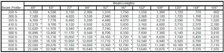 Pallet Rack Load Capacity Chart Best Picture Of Chart