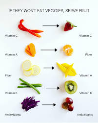 Pin On Weight Loss Nutrition