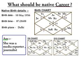 chart analysis test 2