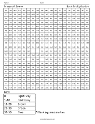 Minecraft Scene Basic Multiplication Math Coloring Worksheets Math Facts Multiplication