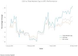 Another difference is that while cryptocurrency price indexes typically include most cryptocurrency tokens on the open market, traditional stock indexes. Why I Sold All My Cryptocurrencies And Bought This Cryptocurrency Index Fund Instead Making Better Mistakes
