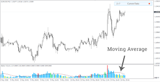 They are calculations that take the volume and price of a certain financial instrument into account. Forex Candle Volume Indicator Bandit Flash Forex Indicator System
