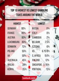 the ultimate guide to gambling tax rates around the world