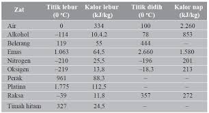 Check spelling or type a new query. Pengertian Dan Rumus Asas Black Beserta Rumus Kalor Laten Berpendidikan Com
