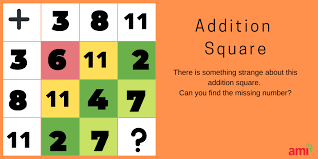 Connections and conversation for your health bienvenidos learn how to use mayo clinic connect community guidelines help center request an appointment tips on how to use the site get to know the new mayo clinic connect it is easier than ever. African Maths Initiative There Is Something Strange About This Addition Square Can You Find The Missing Number Math Puzzles Learn Facebook