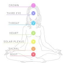 Webgl is required (google chrome recommended). Chakra Stones Beginners Guide Crystalyze