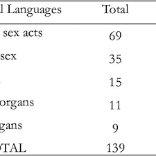9 4.tender pada leher 5.benda asing mungkin dapat dilihat. Pdf Sexual Language Translation The Perspective Of Teaching Polite English