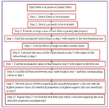 Flow Chart Of The Proposed Mcc Evaluation Tool Download