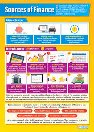 Keep accurate records of what you loan to your business. Sources Of Finance Business Poster