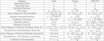 Statistics Symbols Statistics Symbols Standard Deviation