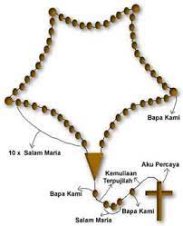 Selain itu, anda perlu mendaraskan doa atau rangkaian doa sesuai teks sambil memikirkan intensi tertentu. Tata Cara Novena 3 Salam Maria Menata Rapi