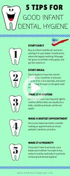 5 Tips For Starting Your Baby On Good Oral Hygiene In 2020 Dental Care For Kids Oral Hygiene Dental Kids