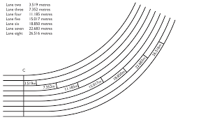 There are 12 200 meter track for sale on etsy, and they cost $22.60 on average. Https Uberline Com Au Sites Default Files Line Marking How To Mark An 20athletics Field Pdf